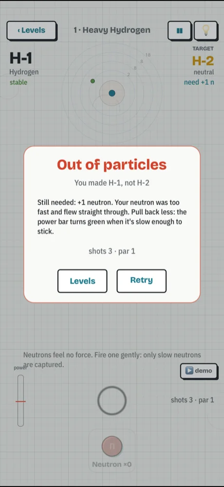 A miss explained: the neutron was too fast and flew straight through